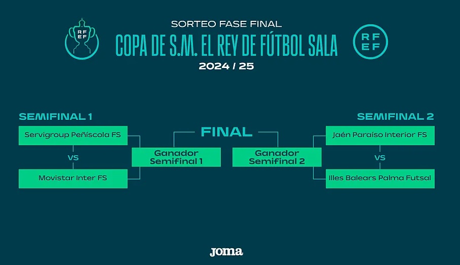 Сітка «Фіналу чотирьох» Кубку Короля - 2025. Зображення: rfef.es